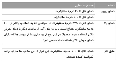 توضیحات بن ماری
