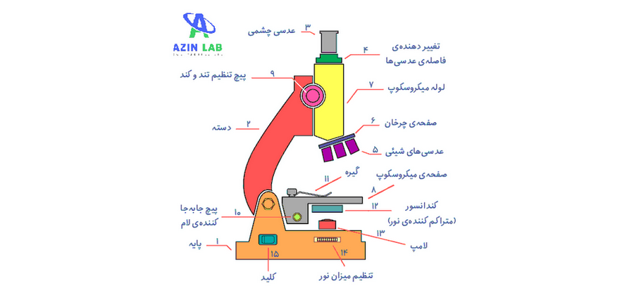 راهنمای میکروسکوپ دانش آموزی