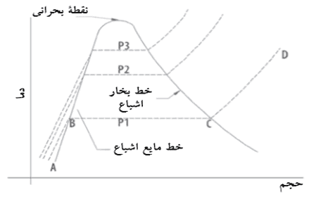 اتوکلاو