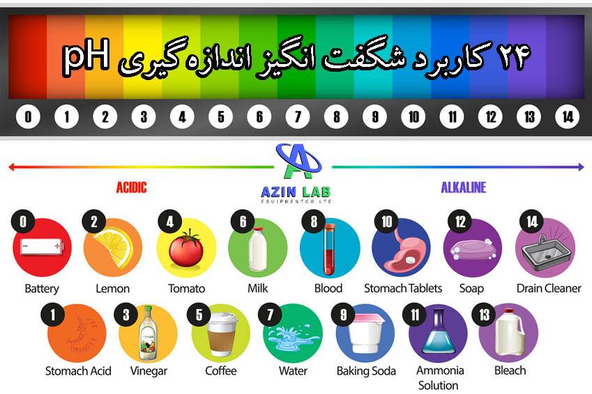 24 کاربرد جالب اندازه گیری pH - آذین تجهیز