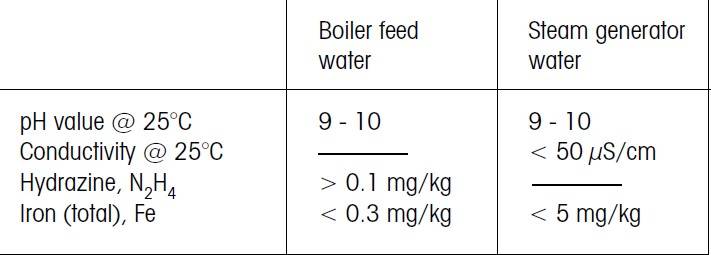 مقادیر استاندارد آب در ژنراتور بخار