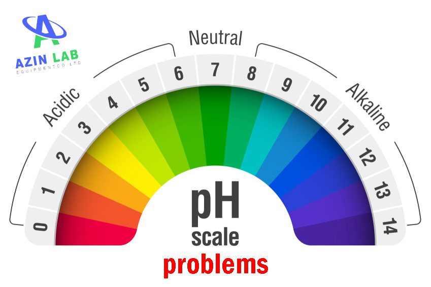 Measuring-pH